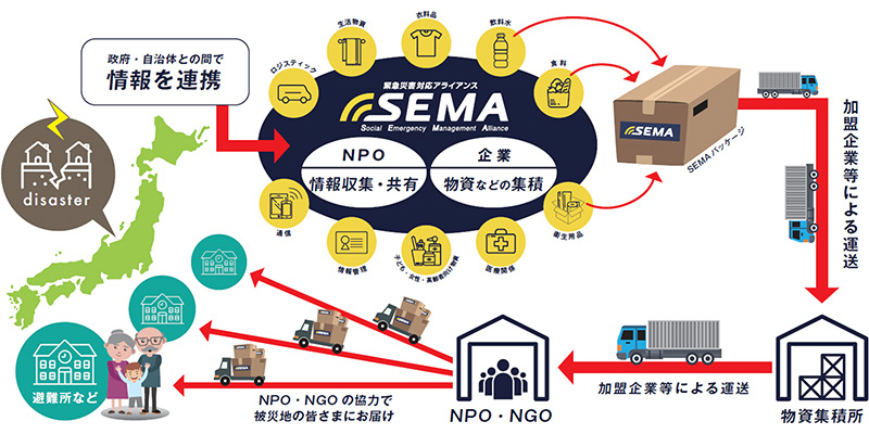 SEMA（シーマ）